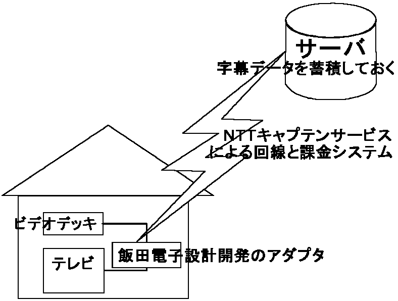 飯田電子設計の字幕配信システム